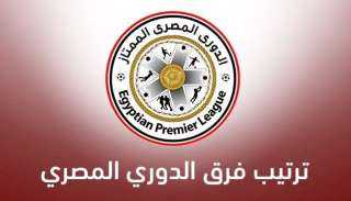 جدول ترتيب الدوري المصري قبل...