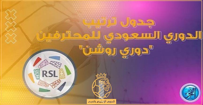 الدوري الإنجليزي بالعربي